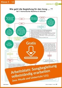 Arbeitsblatt zum Ausdrucken Songbegleitung Flussdiagramm kostenlos