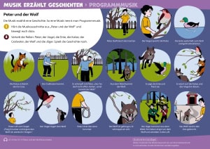 Peter und der Wolf Tafelbilder